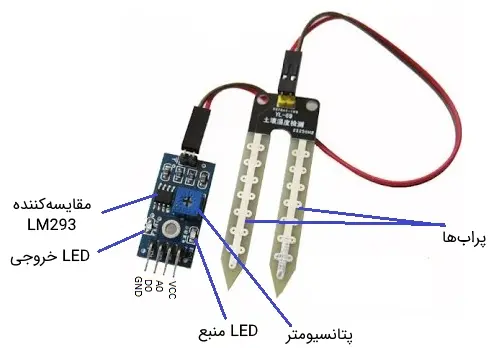 Soil Moisture Sensor سنسور رطوبت خاک