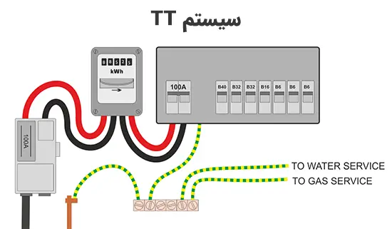 مزایا و معایب سیستم tt