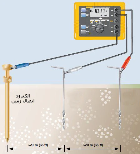 روش اندازه گیری مقاومت زمین